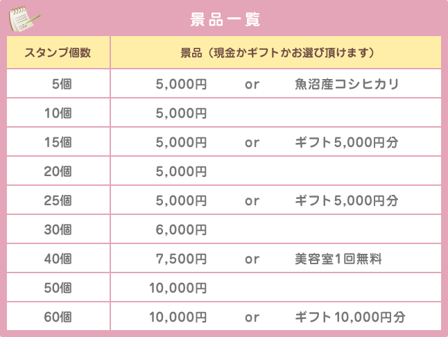 景品一覧 スタンプ個数とその景品（現金かギフトかお選び頂けます） 5個5000円or魚沼産コシヒカリ 10個 5000円　15個5000円orギフト5000円分 20個 5000円 25個 5000円orギフト5000円分 30個 6000円 40個 7500円or美容室1回無料 50個 10000円 60個 10000円orギフト10000円分