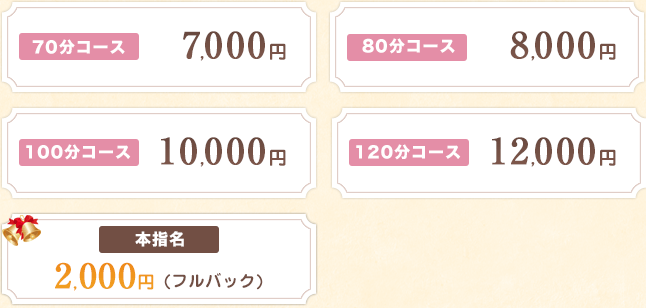 70分コース 7,000円、80分 8,000円、100分コース 10,000円、120分 12,000円、本指名2,000円