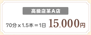 高級店某A店 70分×1.5本=1日 15,000円