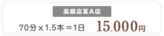 高級店某A店、70分x1.5本=1日、15,000円